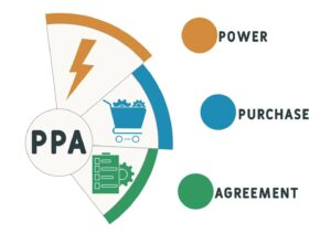 Le PPA (Power Purchase Agreement)